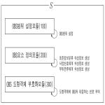 대표도면