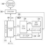 대표도면