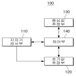 대표도면