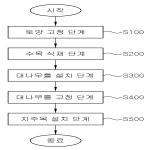 대표도면