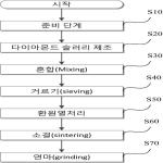 대표도면