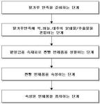 대표도면