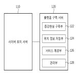 대표도면