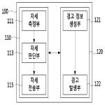 대표도면