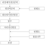 대표도면