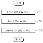 대표도면