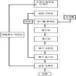 대표도면