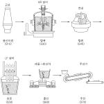 대표도면