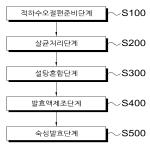 대표도면