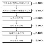 대표도면