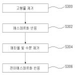 대표도면