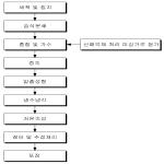 대표도면