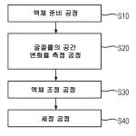 대표도면