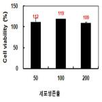 대표도면