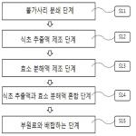 대표도면