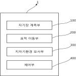 대표도면