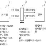 대표도면