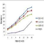 대표도면