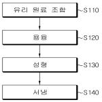 대표도면