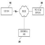 대표도면