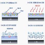 대표도면