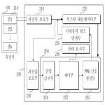 대표도면