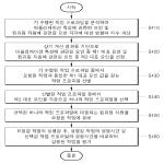 대표도면