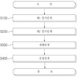 대표도면