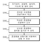 대표도면