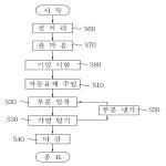 대표도면