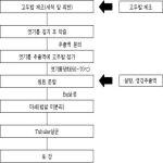 대표도면