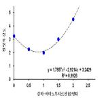 대표도면