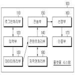 대표도면