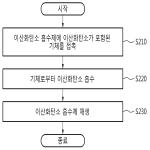 대표도면
