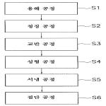 대표도면