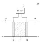 대표도면