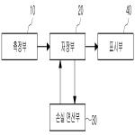 대표도면