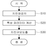 대표도면