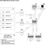 대표도면