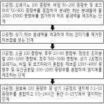 대표도면