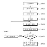 대표도면