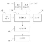 대표도면