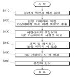 대표도면