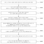 대표도면