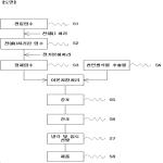 대표도면