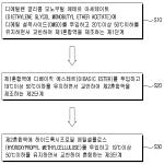 대표도면