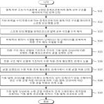 대표도면