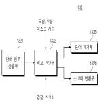 대표도면