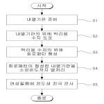 대표도면