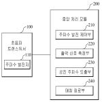 대표도면